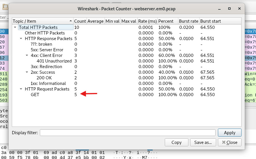 Ventana Packet Counter de Wireshark: 10 paquetes HTTP en total, 5 respuestas (3 "401 Unauthorized" y 2 "200 OK") y 5 peticiones, todas GET, con una flecha roja señalando el 5.